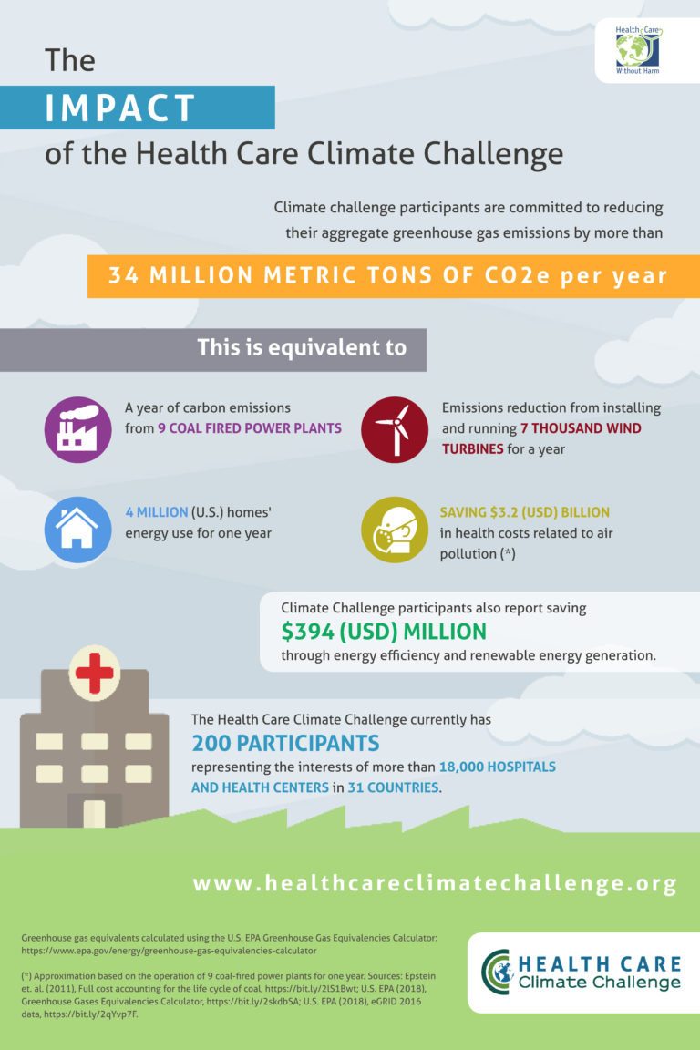 Health-Care-Climate-Challenge-Infographic-Sept-2019-768x1152
