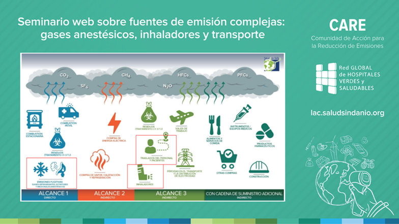 Seminario web | Fuentes de emisión complejas: gases anestésicos, inhaladores y transporte